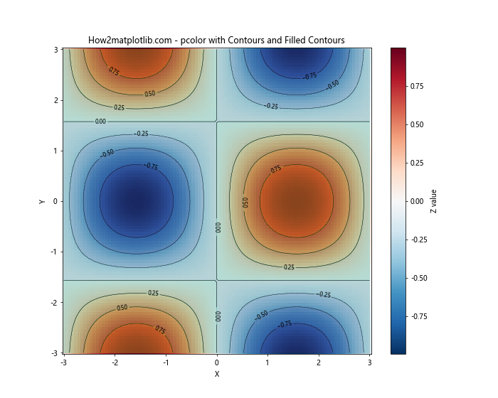 Matplotlib.pyplot.pcolor()函数：创建伪彩色网格图的强大工具