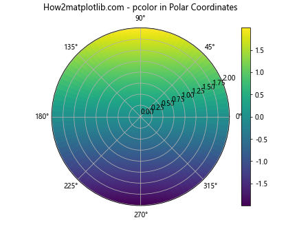 Matplotlib.pyplot.pcolor()函数：创建伪彩色网格图的强大工具