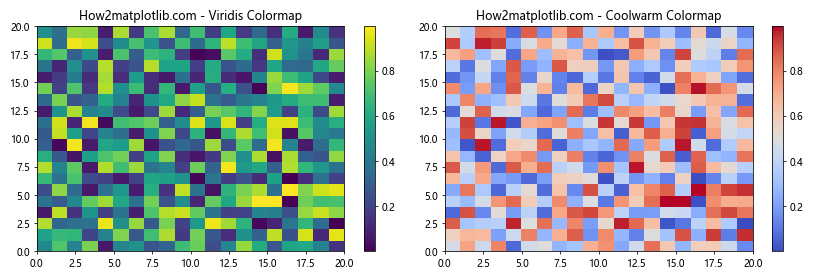 Matplotlib.pyplot.pcolor()函数：创建伪彩色网格图的强大工具