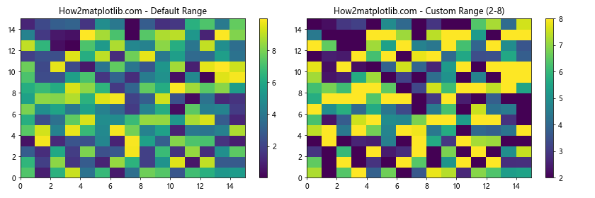 Matplotlib.pyplot.pcolor()函数：创建伪彩色网格图的强大工具