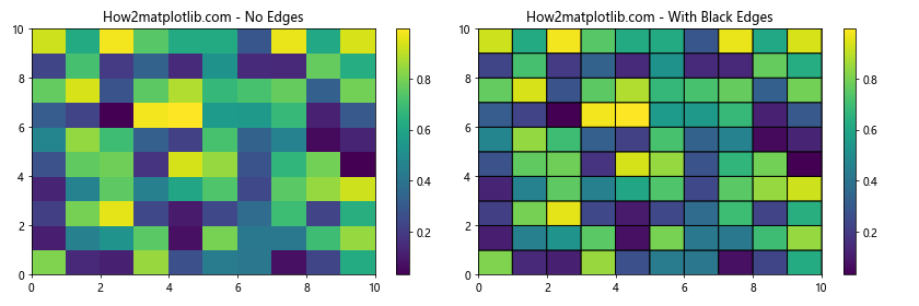 Matplotlib.pyplot.pcolor()函数：创建伪彩色网格图的强大工具