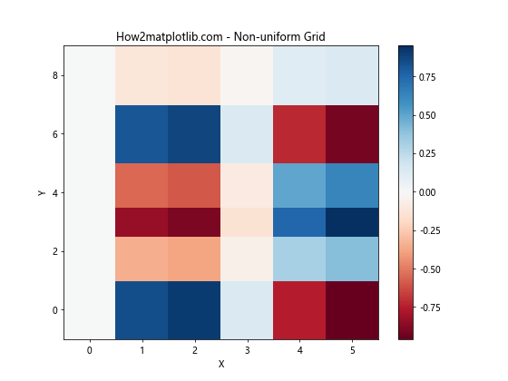 Matplotlib.pyplot.pcolor()函数：创建伪彩色网格图的强大工具