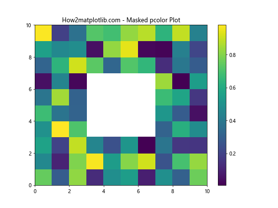 Matplotlib.pyplot.pcolor()函数：创建伪彩色网格图的强大工具