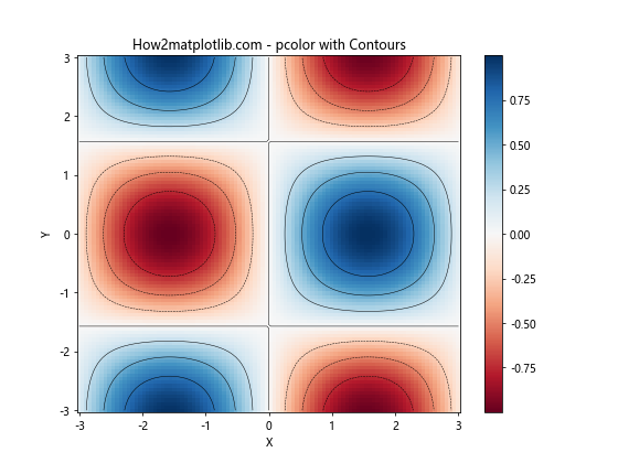 Matplotlib.pyplot.pcolor()函数：创建伪彩色网格图的强大工具