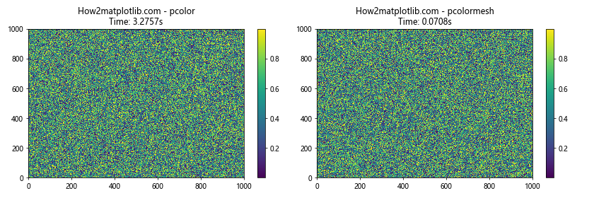 Matplotlib.pyplot.pcolor()函数：创建伪彩色网格图的强大工具