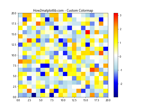 Matplotlib.pyplot.pcolor()函数：创建伪彩色网格图的强大工具