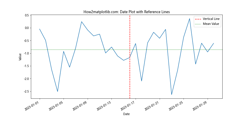 Matplotlib.pyplot.plot_date()函数：轻松绘制日期数据图表