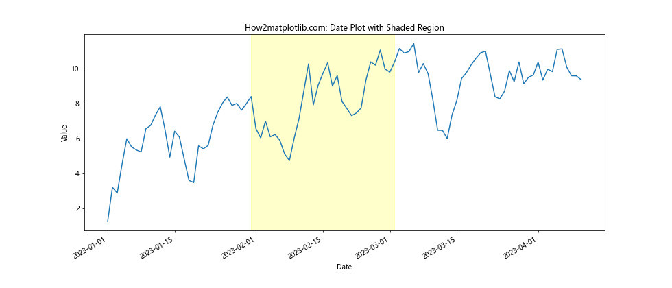 Matplotlib.pyplot.plot_date()函数：轻松绘制日期数据图表