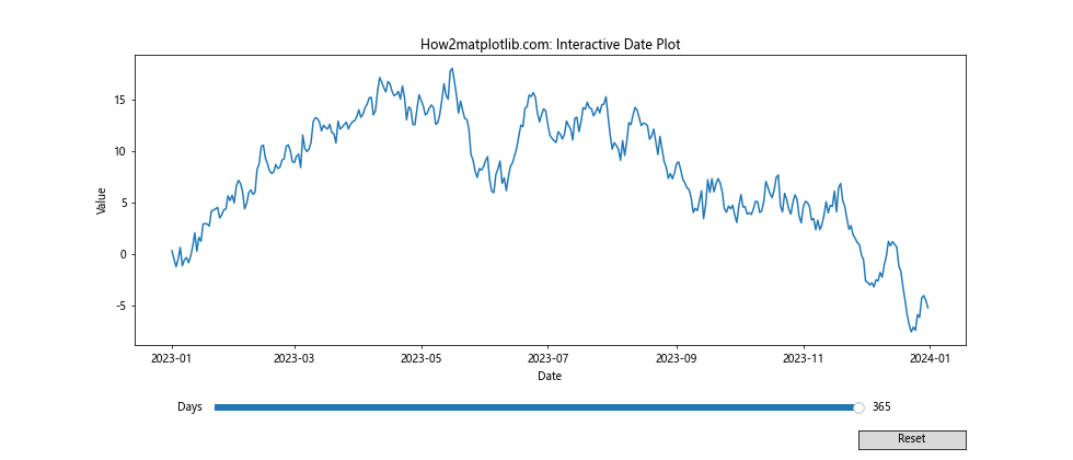 Matplotlib.pyplot.plot_date()函数：轻松绘制日期数据图表