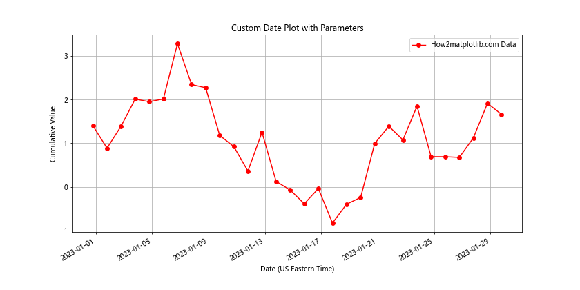 Matplotlib.pyplot.plot_date()函数：轻松绘制日期数据图表