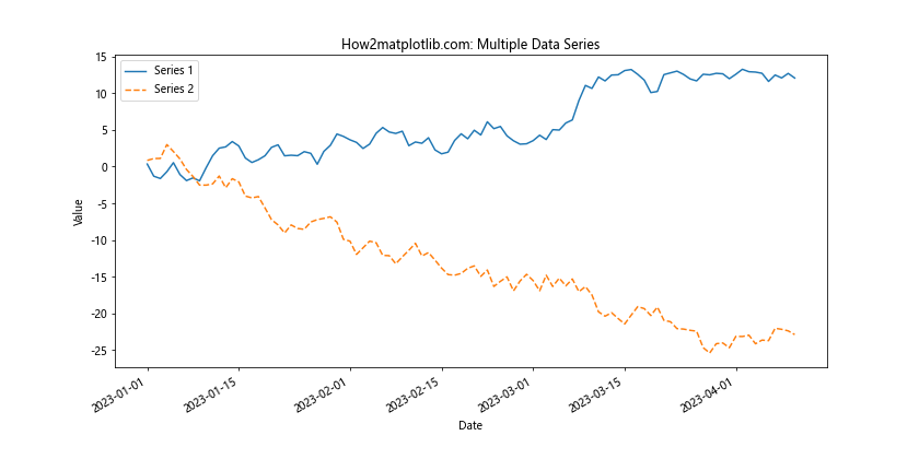 Matplotlib.pyplot.plot_date()函数：轻松绘制日期数据图表