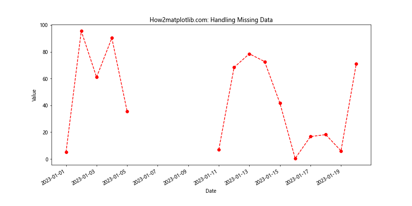 Matplotlib.pyplot.plot_date()函数：轻松绘制日期数据图表