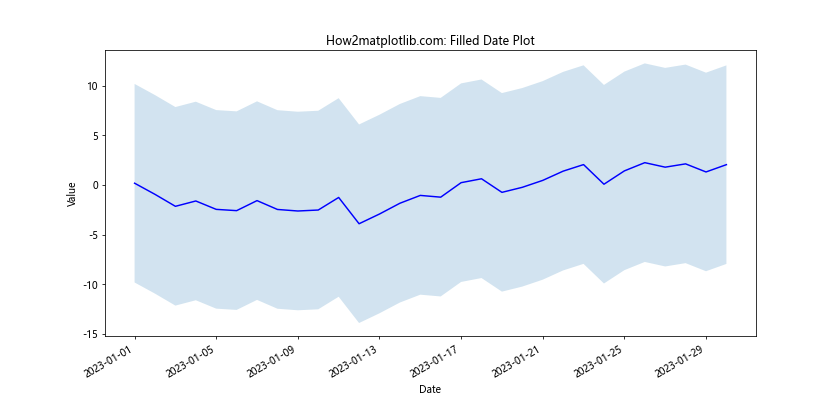 Matplotlib.pyplot.plot_date()函数：轻松绘制日期数据图表