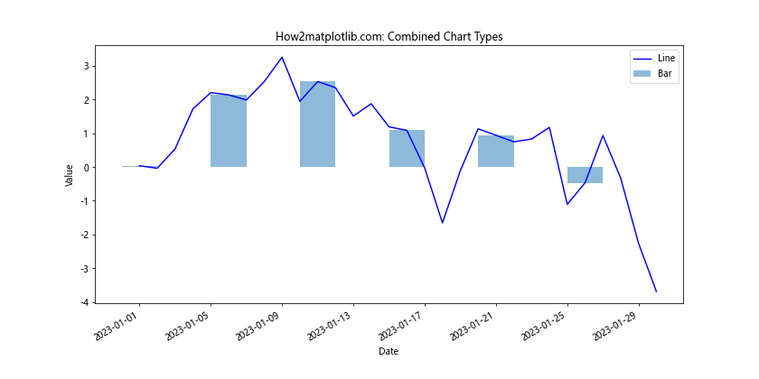 Matplotlib.pyplot.plot_date()函数：轻松绘制日期数据图表