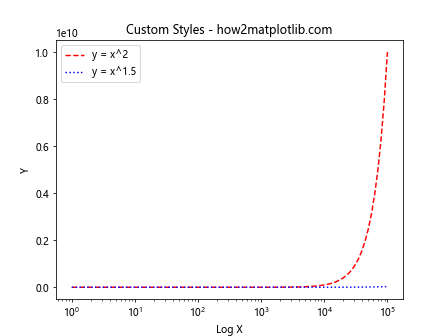 Matplotlib.pyplot.semilogx()：绘制半对数图的强大工具