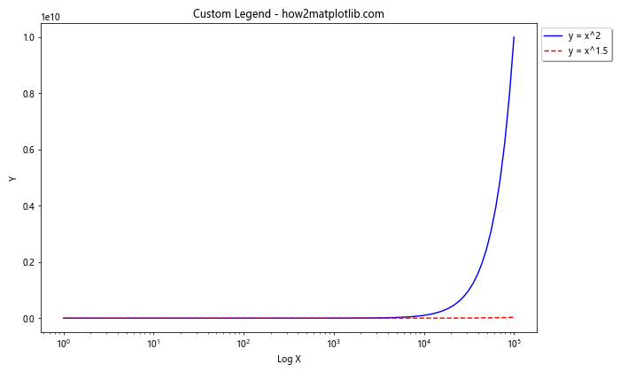 Matplotlib.pyplot.semilogx()：绘制半对数图的强大工具