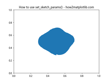 Matplotlib中使用Artist.set_sketch_params()方法实现草图效果