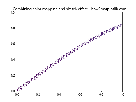 Matplotlib中使用Artist.set_sketch_params()方法实现草图效果