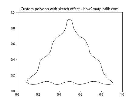 Matplotlib中使用Artist.set_sketch_params()方法实现草图效果