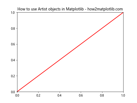 Matplotlib中Artist对象的update_from()方法：深入理解和实践