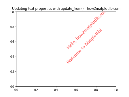 Matplotlib中Artist对象的update_from()方法：深入理解和实践