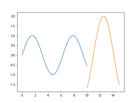 Matplotlib中的Axes.add_callback()方法：动态更新图表的强大工具