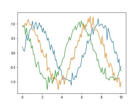 Matplotlib中的Axes.add_callback()方法：动态更新图表的强大工具