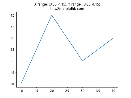 Matplotlib中的Axes.add_callback()方法：动态更新图表的强大工具