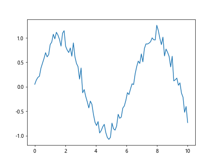 Matplotlib中的Axes.add_callback()方法：动态更新图表的强大工具