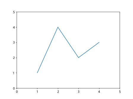 Matplotlib中的Axes.add_callback()方法：动态更新图表的强大工具