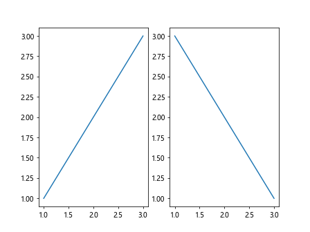 Matplotlib中的Axes.add_callback()方法：动态更新图表的强大工具