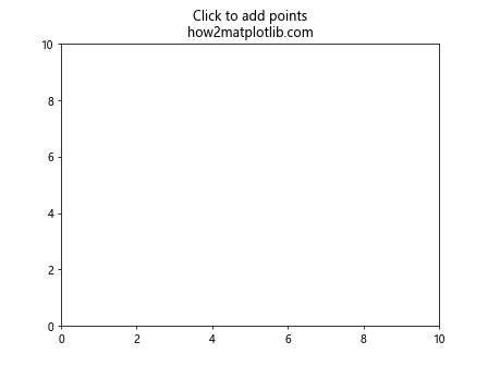 Matplotlib中的Axes.add_callback()方法：动态更新图表的强大工具