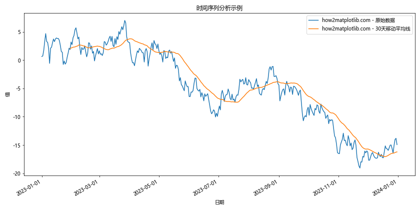 Matplotlib中的axis_date()函数：轻松处理时间序列数据