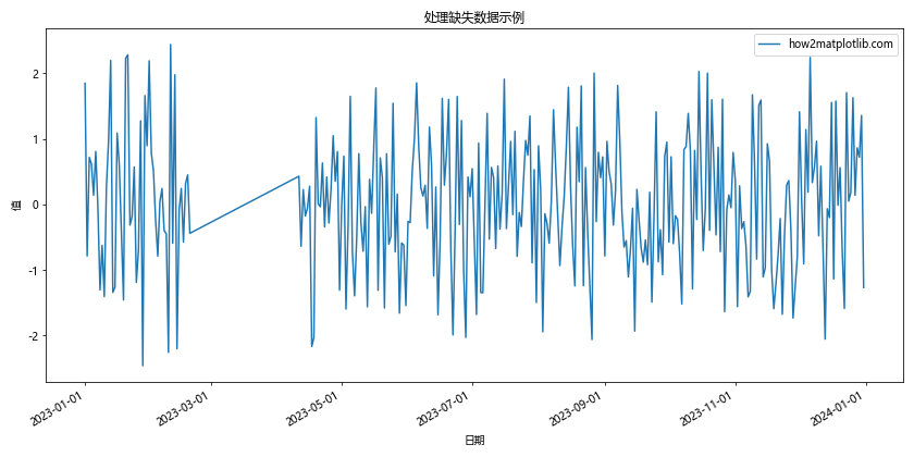 Matplotlib中的axis_date()函数：轻松处理时间序列数据