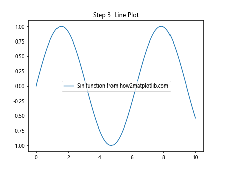 Matplotlib中的axis.Axis.cla()函数：清除轴线及其相关元素