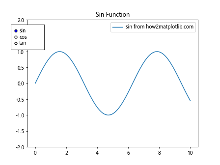 Matplotlib中的axis.Axis.cla()函数：清除轴线及其相关元素