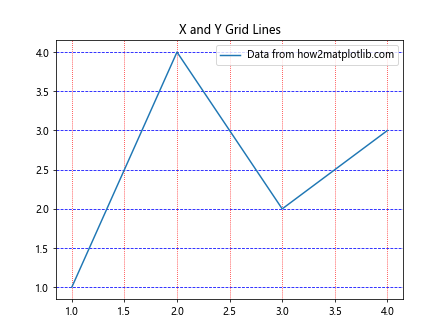 Matplotlib中的Axis.get_gridlines()函数：轻松获取和自定义网格线