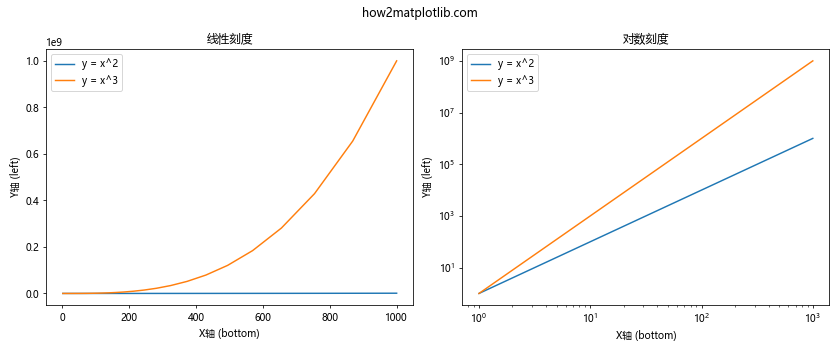 Matplotlib中的axis.Axis.get_label_position()函数详解与应用