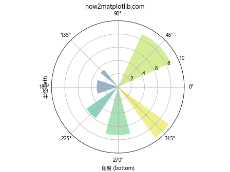 Matplotlib中的axis.Axis.get_label_position()函数详解与应用