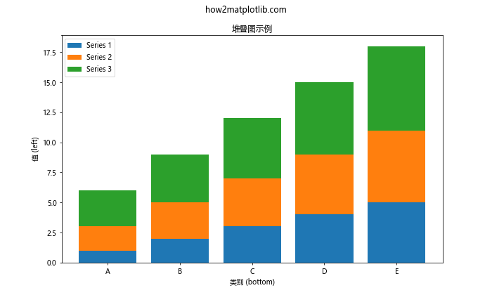 Matplotlib中的axis.Axis.get_label_position()函数详解与应用