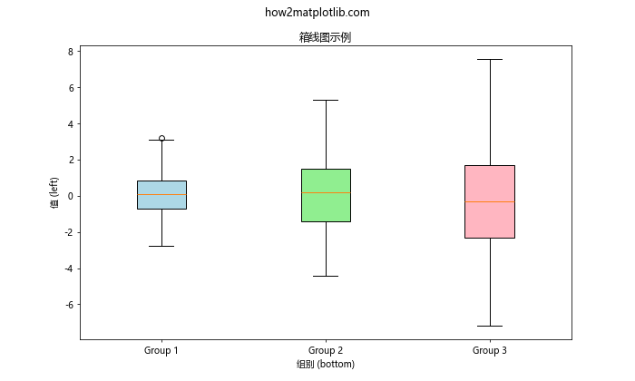 Matplotlib中的axis.Axis.get_label_position()函数详解与应用