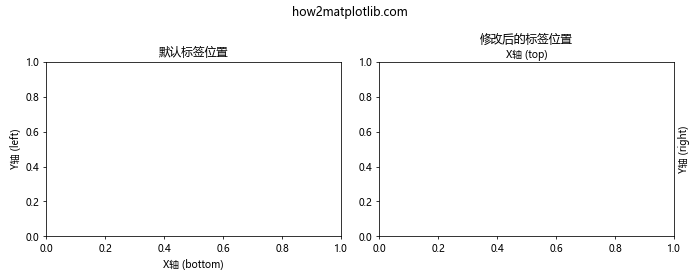 Matplotlib中的axis.Axis.get_label_position()函数详解与应用