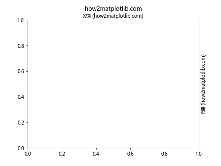 Matplotlib中的axis.Axis.get_label_position()函数详解与应用