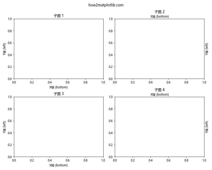 Matplotlib中的axis.Axis.get_label_position()函数详解与应用