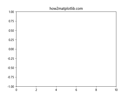 Matplotlib中的axis.Axis.get_label_position()函数详解与应用