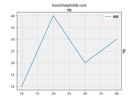 Matplotlib中的axis.Axis.get_label_position()函数详解与应用