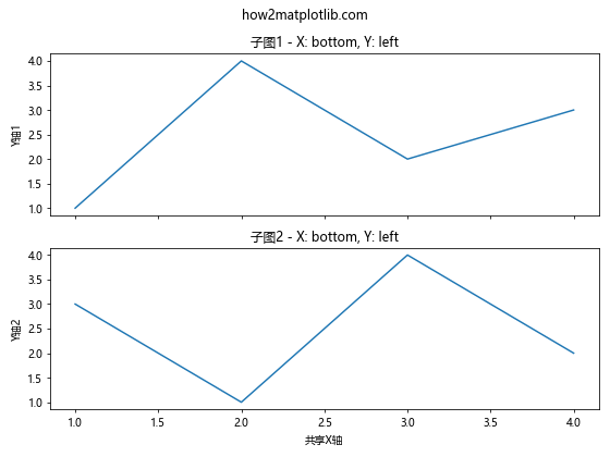 Matplotlib中的axis.Axis.get_label_position()函数详解与应用