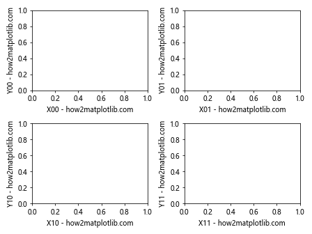 Matplotlib中使用axis.Axis.get_label_text()函数获取坐标轴标签文本