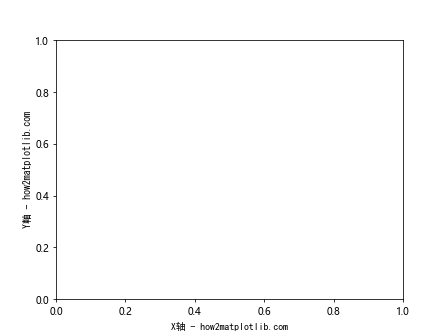 Matplotlib中使用axis.Axis.get_label_text()函数获取坐标轴标签文本