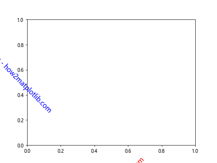 Matplotlib中使用axis.Axis.get_label_text()函数获取坐标轴标签文本